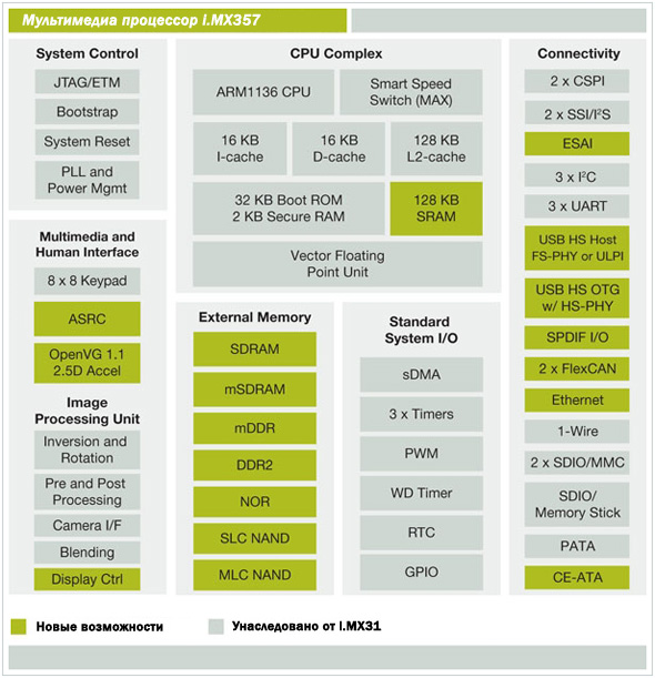 Index Of  Im Freescale Imx