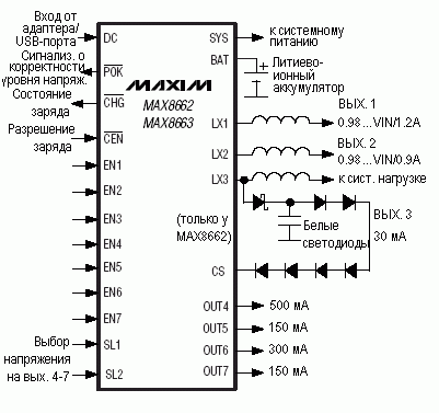    MAX8662, MAX8663