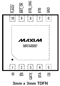 Index Of Im Maxim Switches