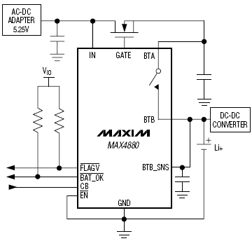 Index Of Im Maxim Switches