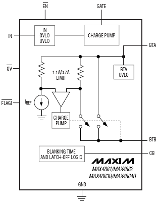 Index Of Im Maxim Switches