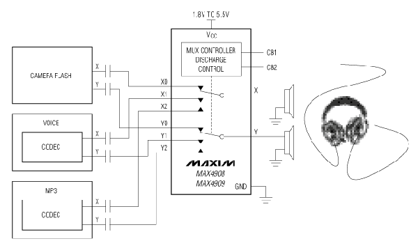 Index Of Im Maxim Switches