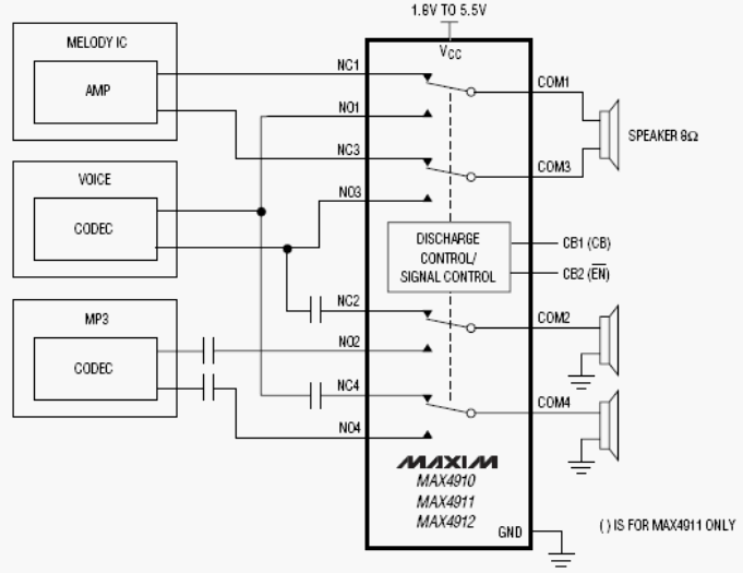 Index Of Im Maxim Switches