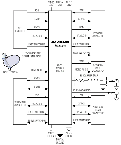 Коммутатор аудио сигнала Dynavox AUX-S Silver