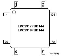 Lpc2915 Lpc2917 Lpc2919 80 Mgc 32 Razryadnye Arm968 Mikrokontrollery Serii Lpc291x S Can I Lin