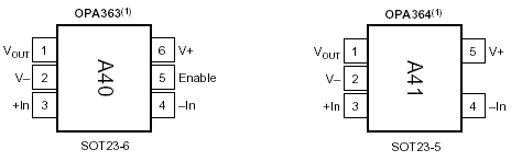 Index Of Im Ti Ampl