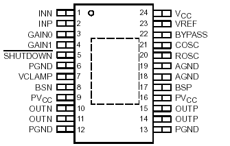 Index Of Im Ti Ampl