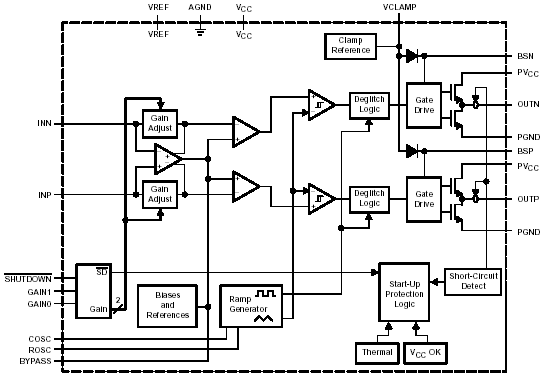 Index Of Im Ti Ampl