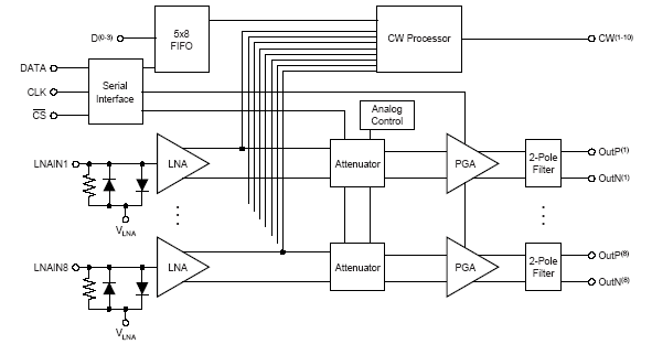 Index Of Im Ti Ampl