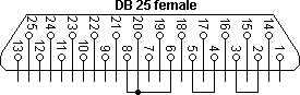 DB 25 