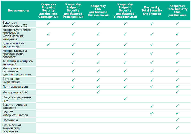 KASPERSKY ENDPOINT SECURITY