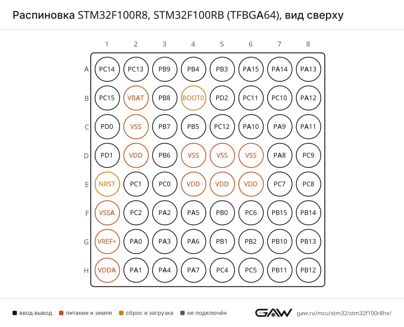 Распиновка STM32F100R8, STM32F100RB (TFBGA64), вид сверху