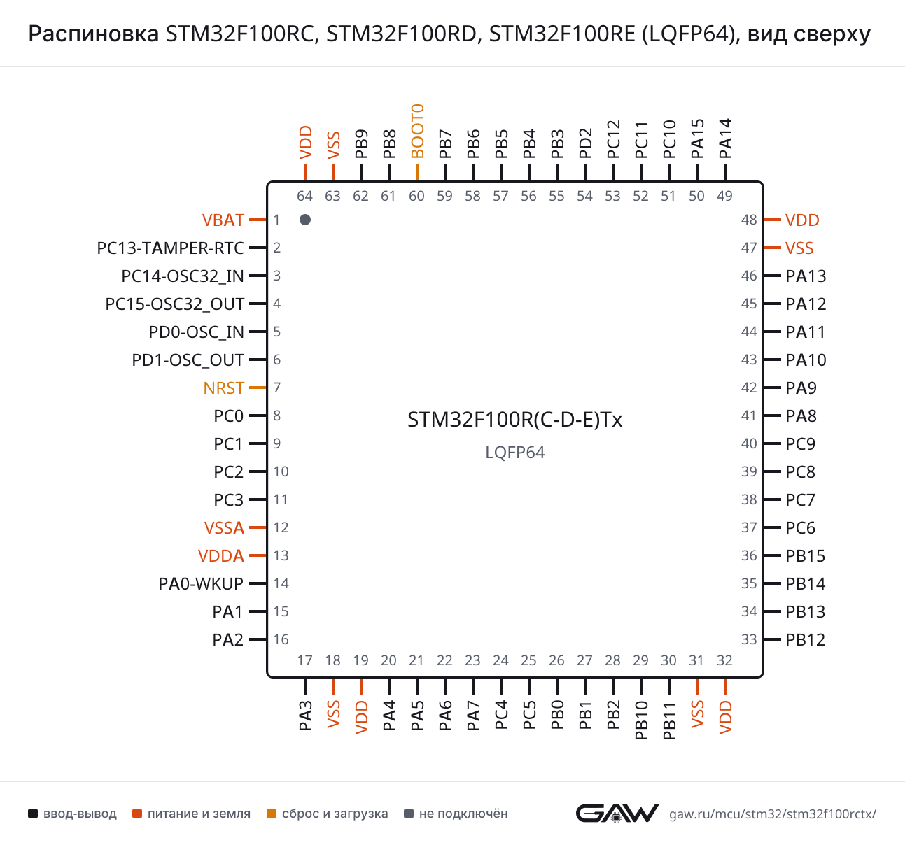 Распиновка STM32F100RC, STM32F100RD, STM32F100RE (LQFP64), вид сверху
