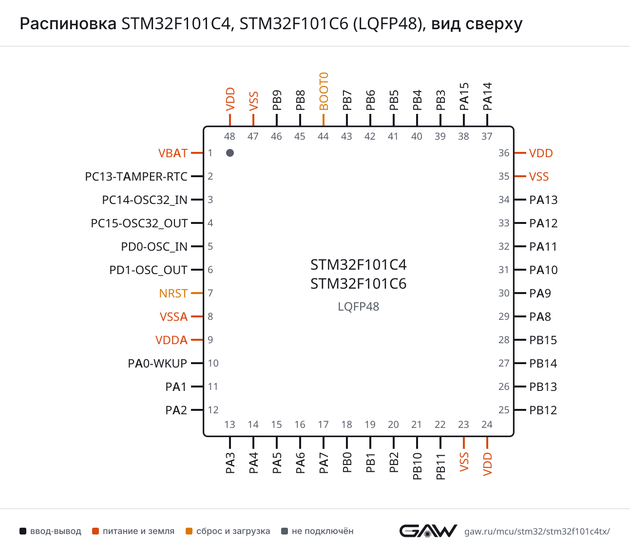 Распиновка STM32F101C4, STM32F101C6 (LQFP48), вид сверху