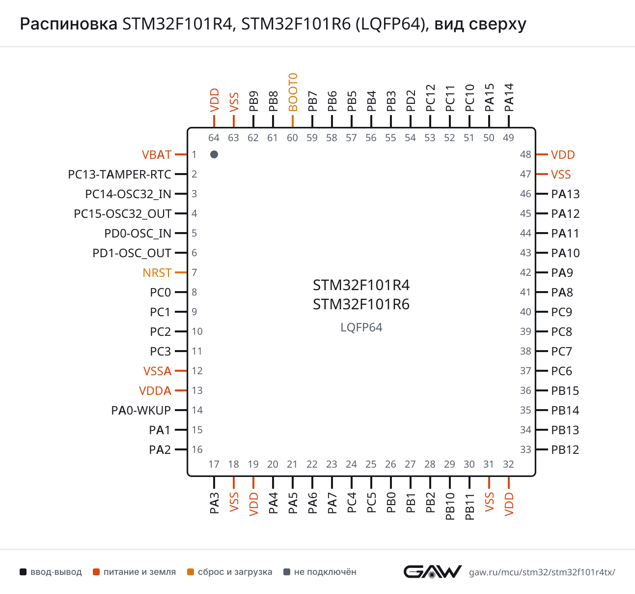 Распиновка STM32F101R4, STM32F101R6 (LQFP64), вид сверху