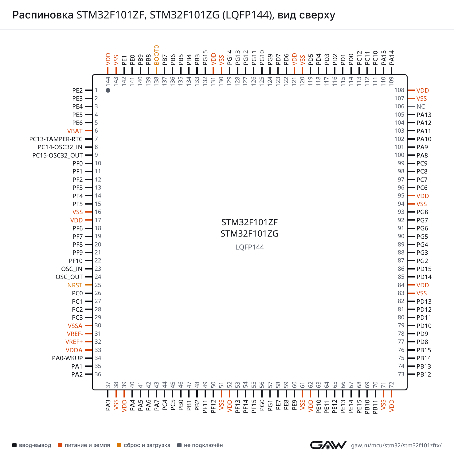 Распиновка STM32F101ZF, STM32F101ZG (LQFP144), вид сверху