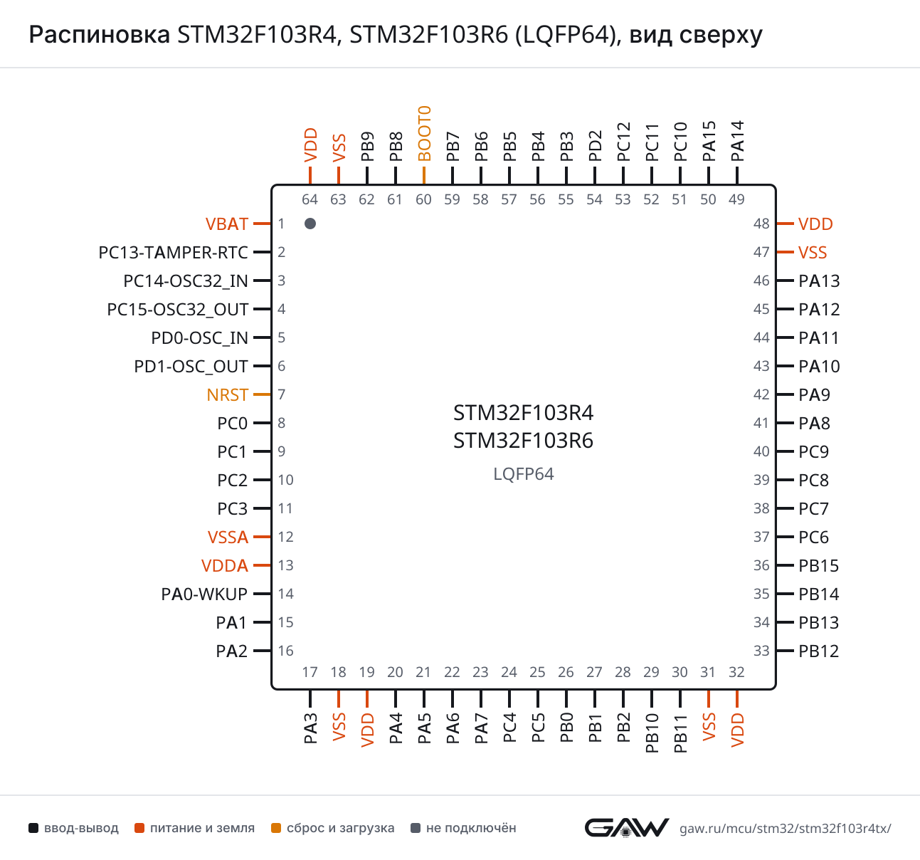 Распиновка STM32F103R4, STM32F103R6 (LQFP64), вид сверху