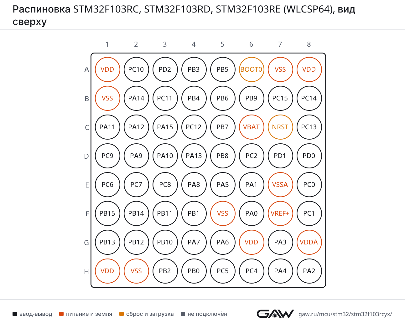 Распиновка STM32F103RC, STM32F103RD, STM32F103RE (WLCSP64), вид сверху