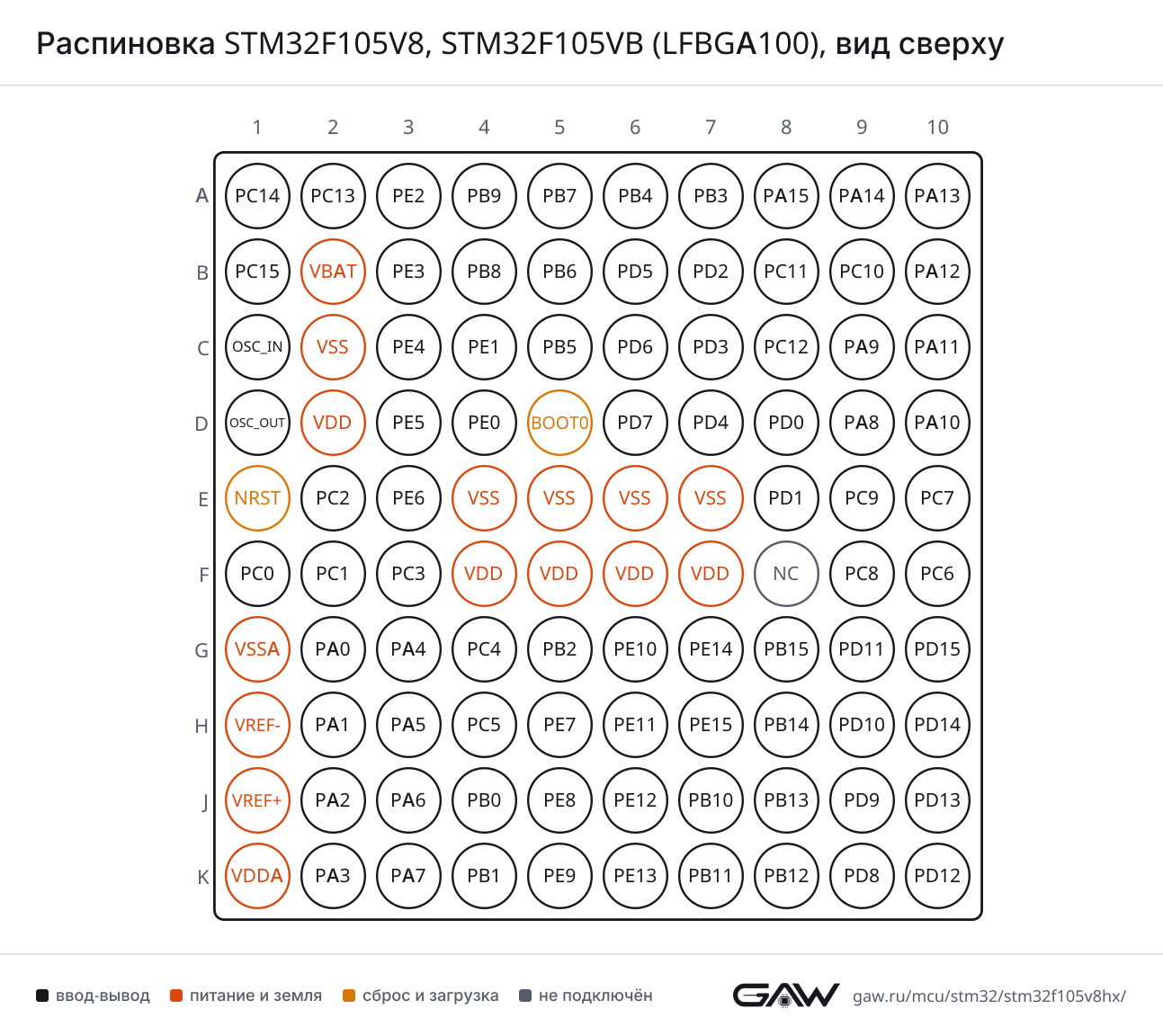 Распиновка STM32F105V8, STM32F105VB (LFBGA100), вид сверху