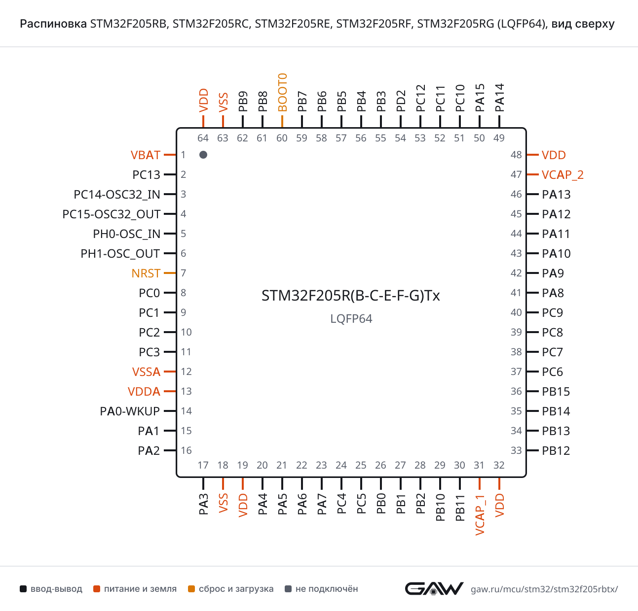 Распиновка STM32F205RB, STM32F205RC, STM32F205RE, STM32F205RF, STM32F205RG (LQFP64), вид сверху