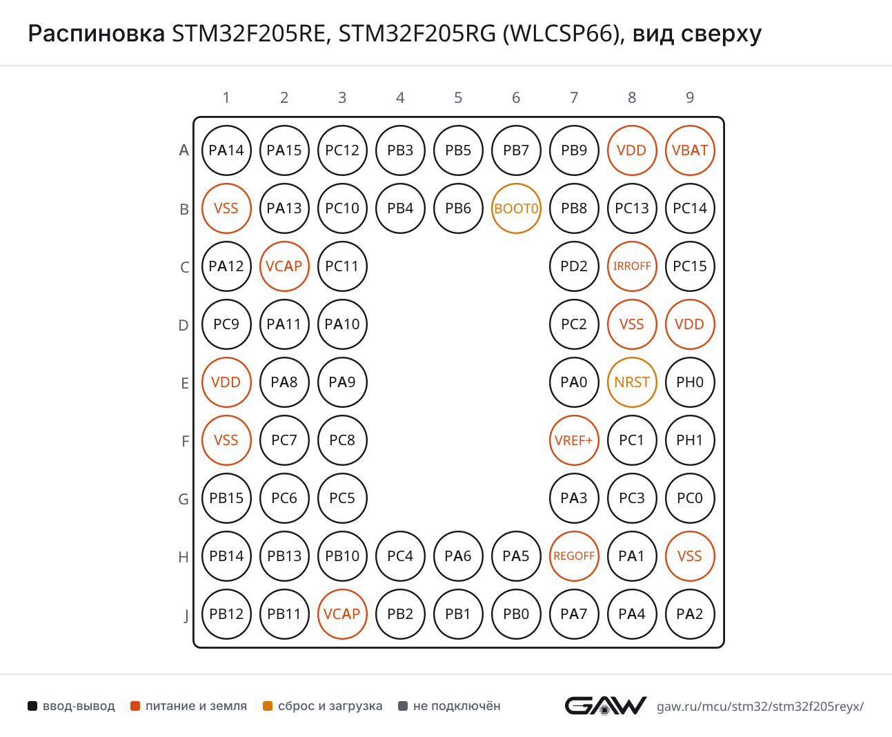 Распиновка STM32F205RE, STM32F205RG (WLCSP66), вид сверху