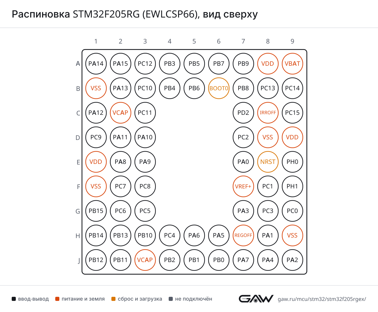 Распиновка STM32F205RG (EWLCSP66), вид сверху