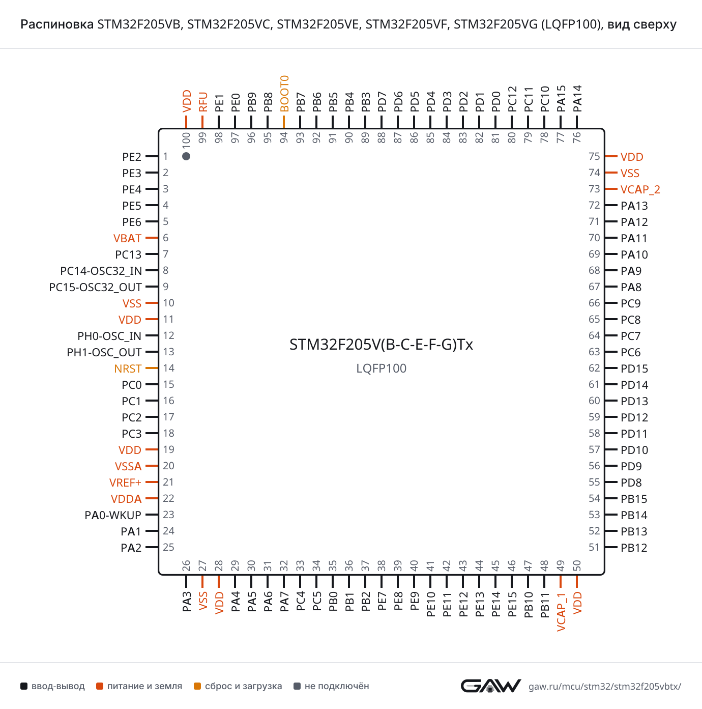 Распиновка STM32F205VB, STM32F205VC, STM32F205VE, STM32F205VF, STM32F205VG (LQFP100), вид сверху