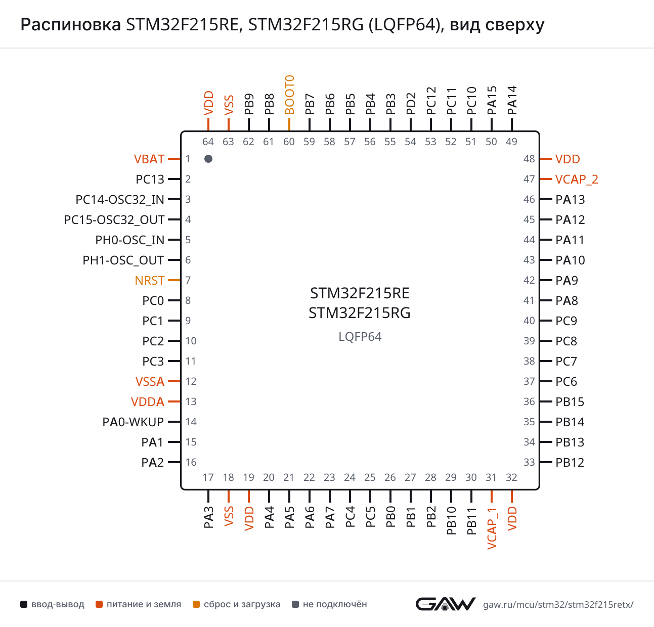 Распиновка STM32F215RE, STM32F215RG (LQFP64), вид сверху