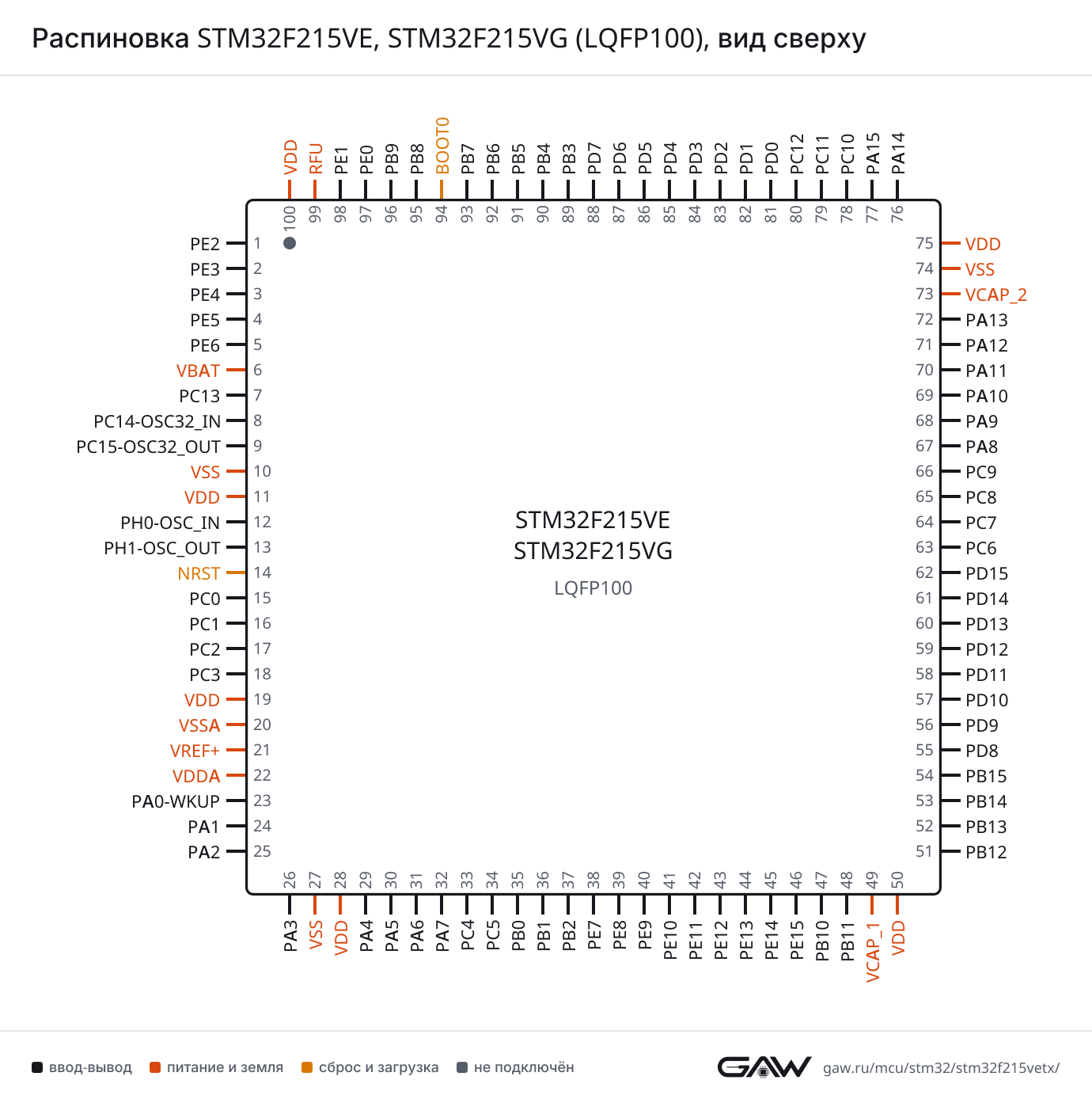 Распиновка STM32F215VE, STM32F215VG (LQFP100), вид сверху