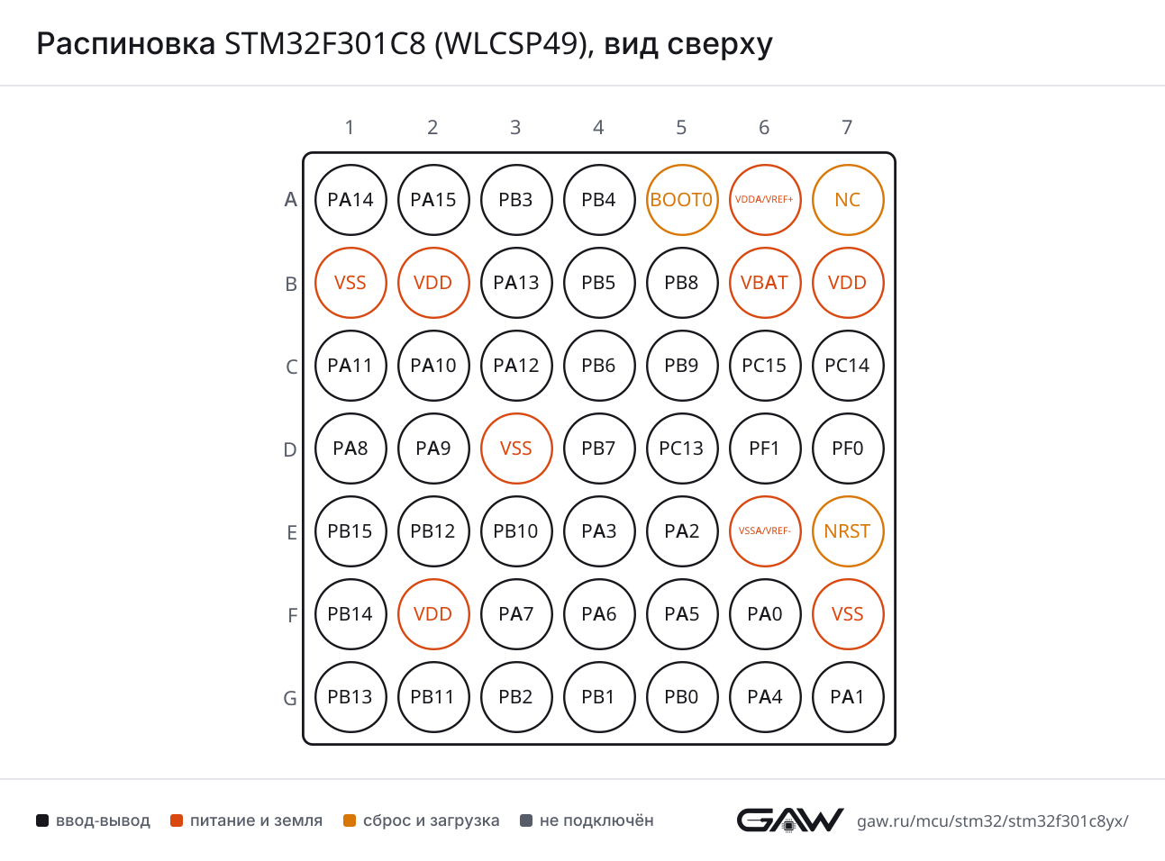 Распиновка STM32F301C8 (WLCSP49), вид сверху