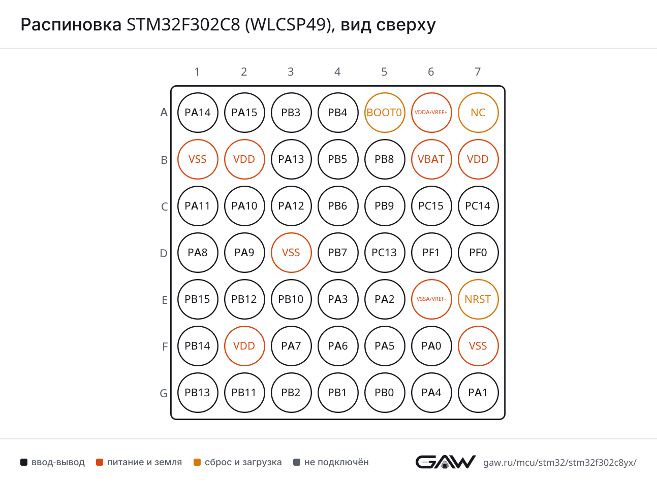 Распиновка STM32F302C8 (WLCSP49), вид сверху