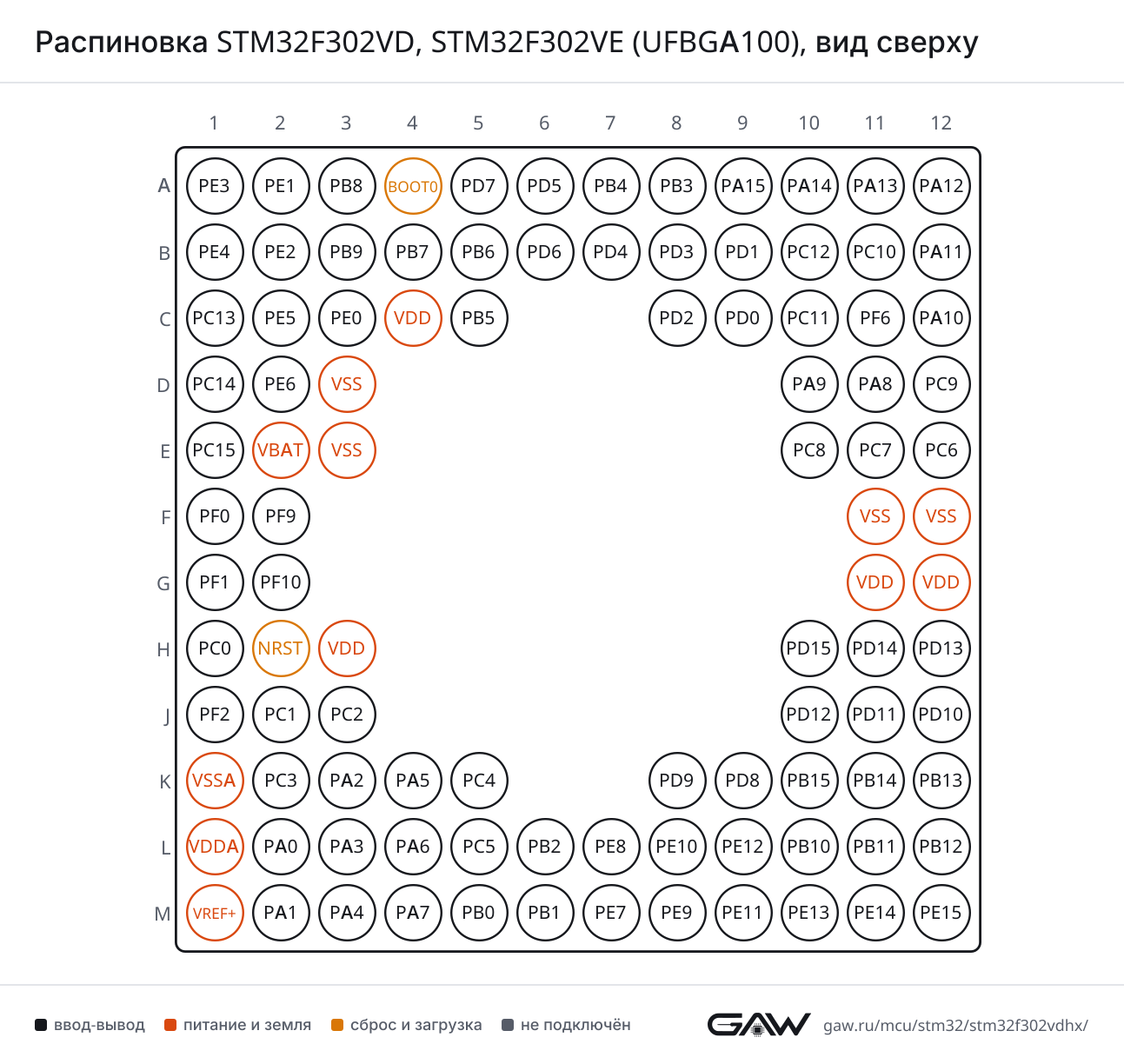 Распиновка STM32F302VD, STM32F302VE (UFBGA100), вид сверху