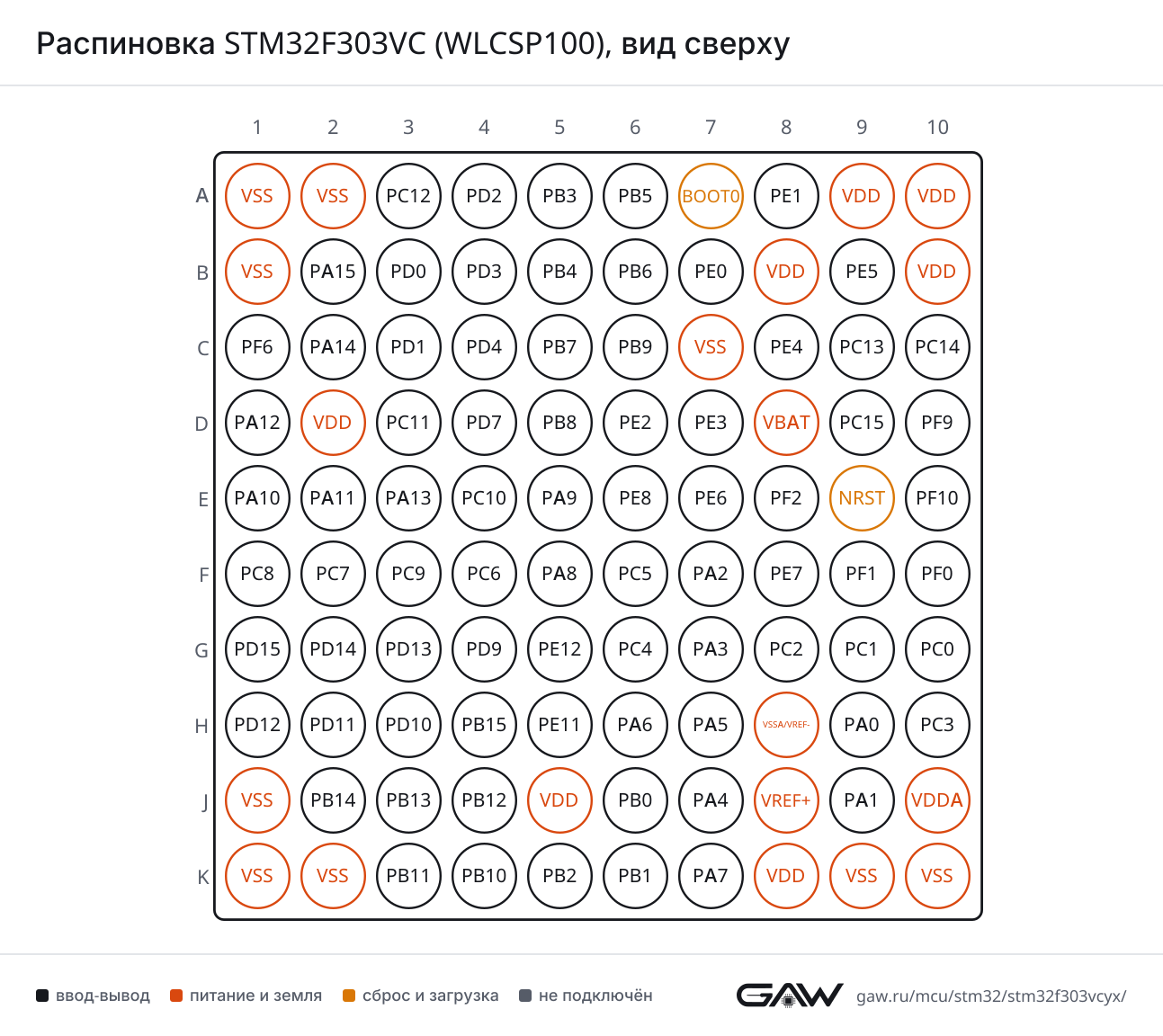 Распиновка STM32F303VC (WLCSP100), вид сверху