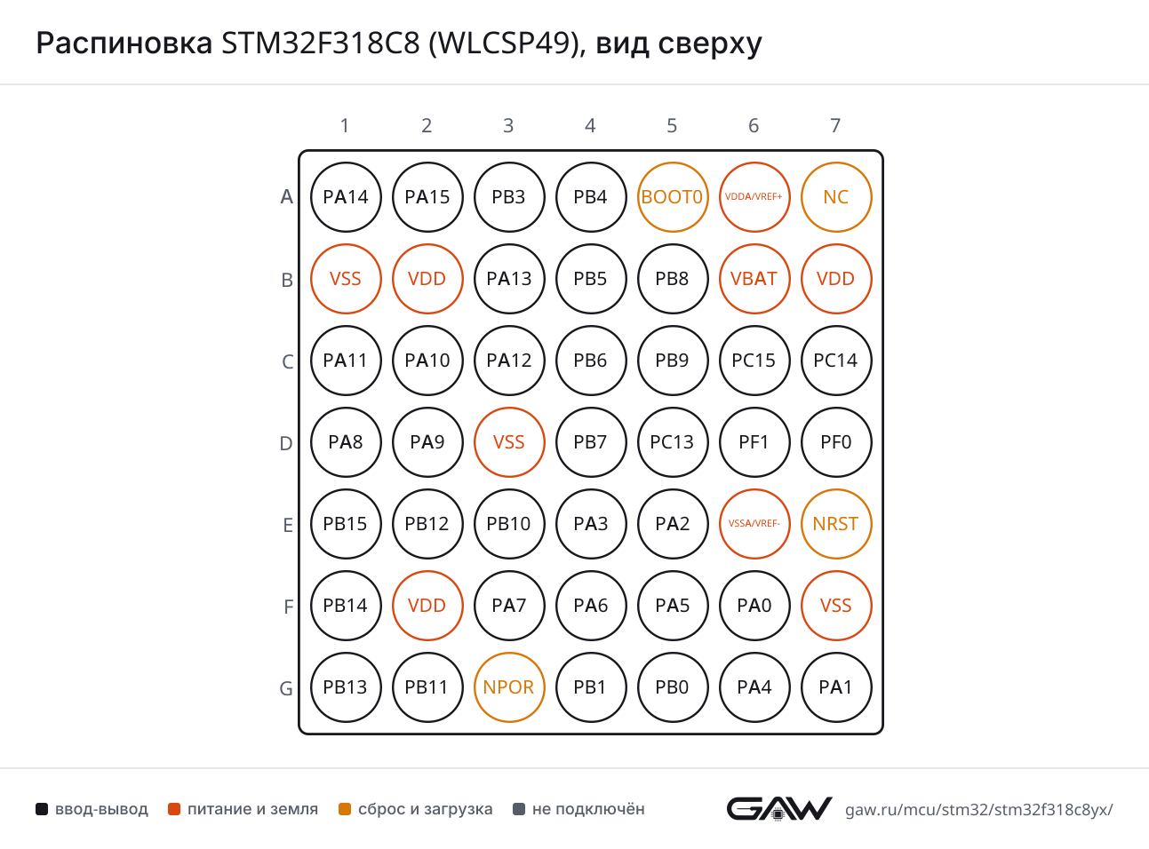 Распиновка STM32F318C8 (WLCSP49), вид сверху