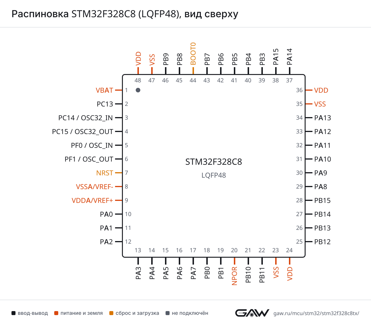 Распиновка STM32F328C8 (LQFP48), вид сверху