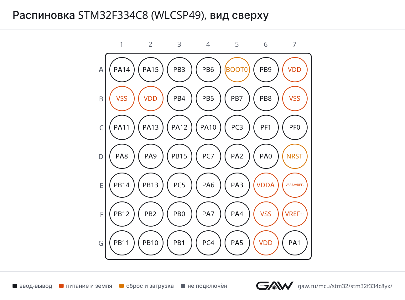 Распиновка STM32F334C8 (WLCSP49), вид сверху