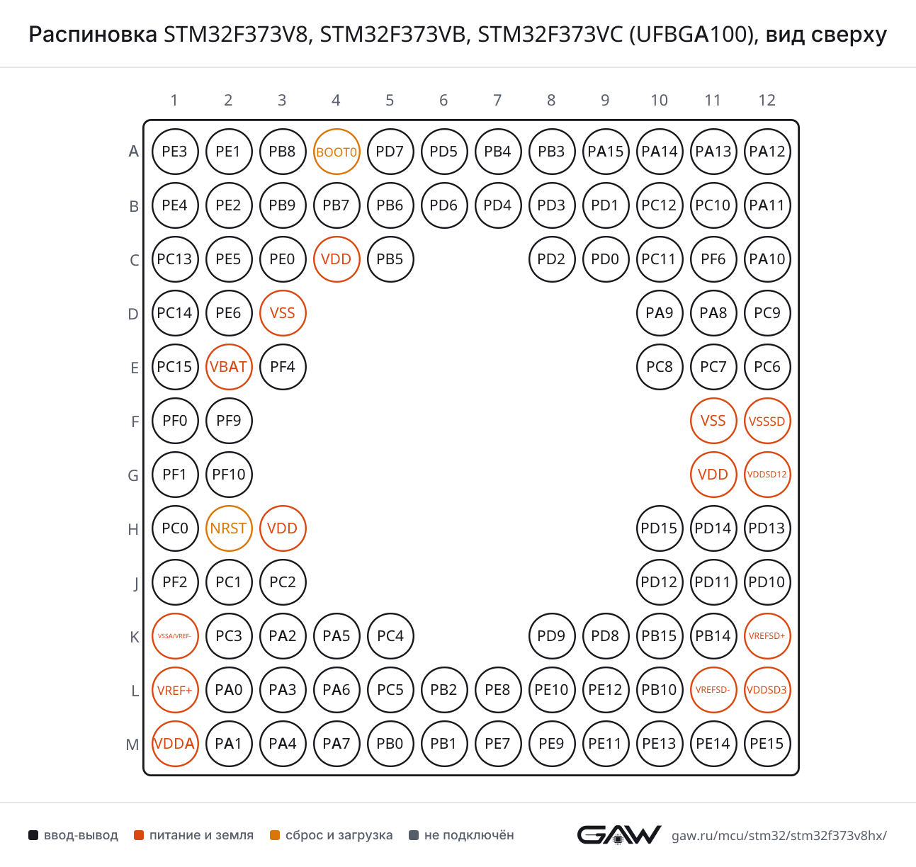 Распиновка STM32F373V8, STM32F373VB, STM32F373VC (UFBGA100), вид сверху