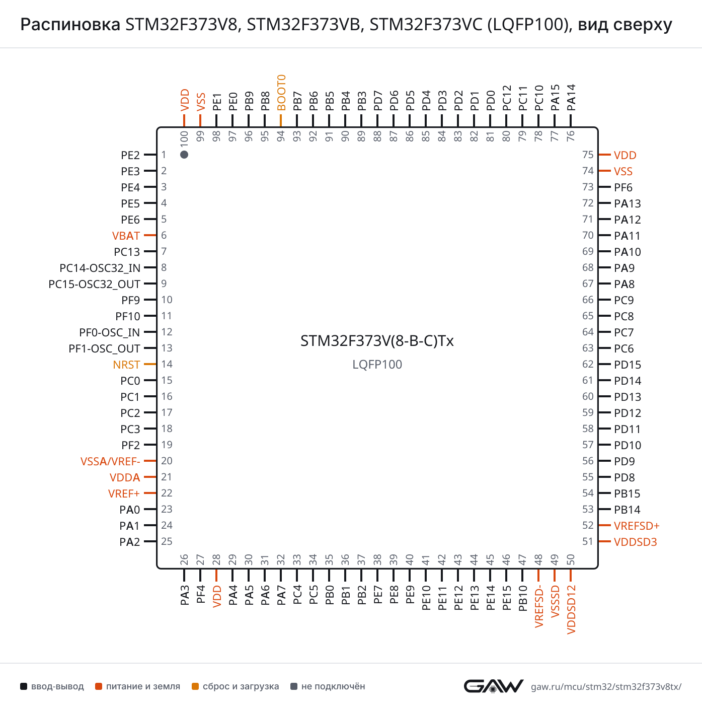 Распиновка STM32F373V8, STM32F373VB, STM32F373VC (LQFP100), вид сверху