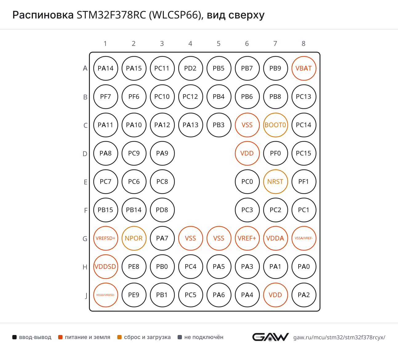 Распиновка STM32F378RC (WLCSP66), вид сверху