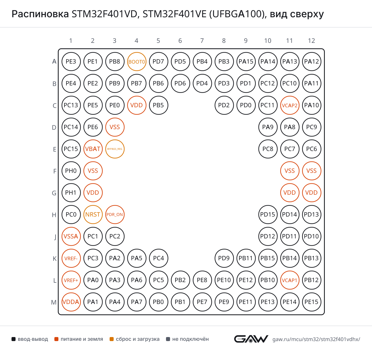 Распиновка STM32F401VD, STM32F401VE (UFBGA100), вид сверху
