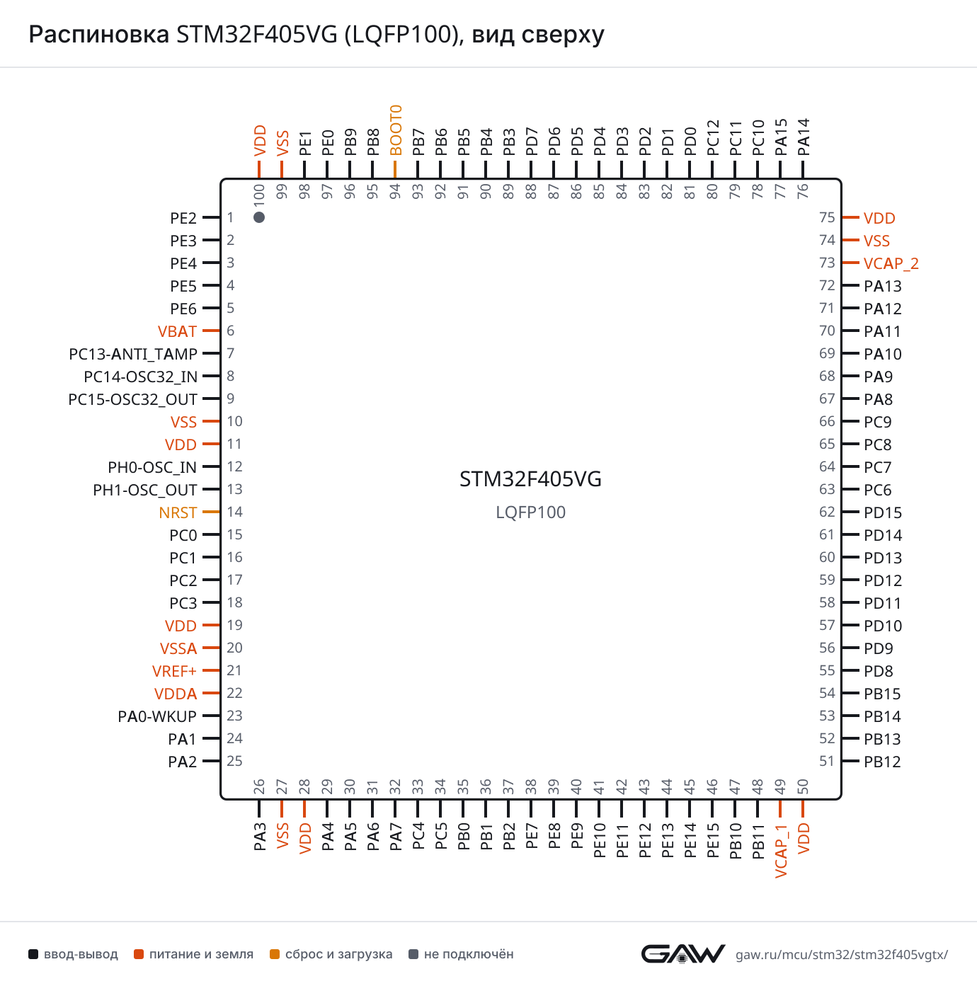 Распиновка STM32F405VG (LQFP100), вид сверху