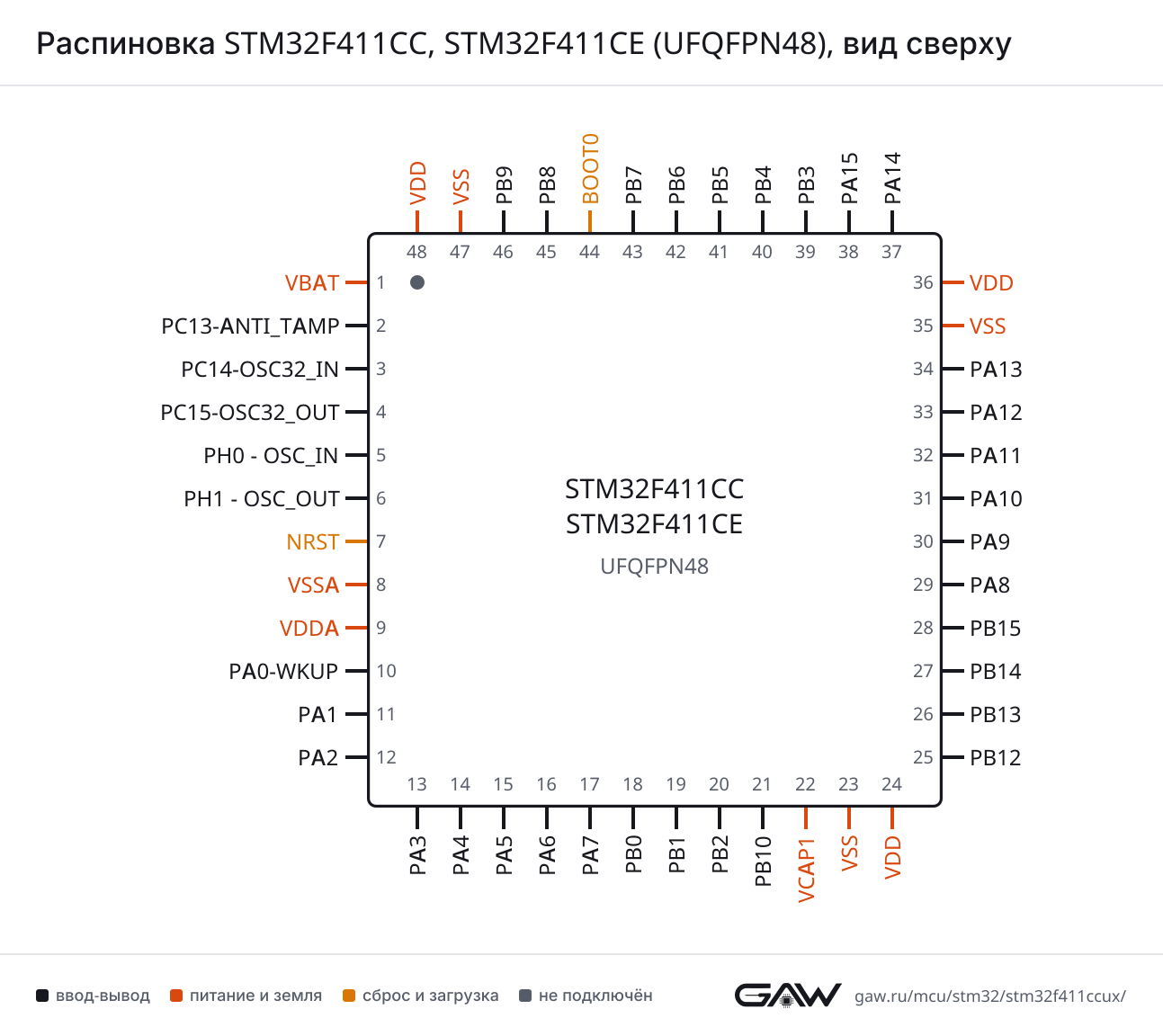 Распиновка STM32F411CC, STM32F411CE (UFQFPN48), вид сверху
