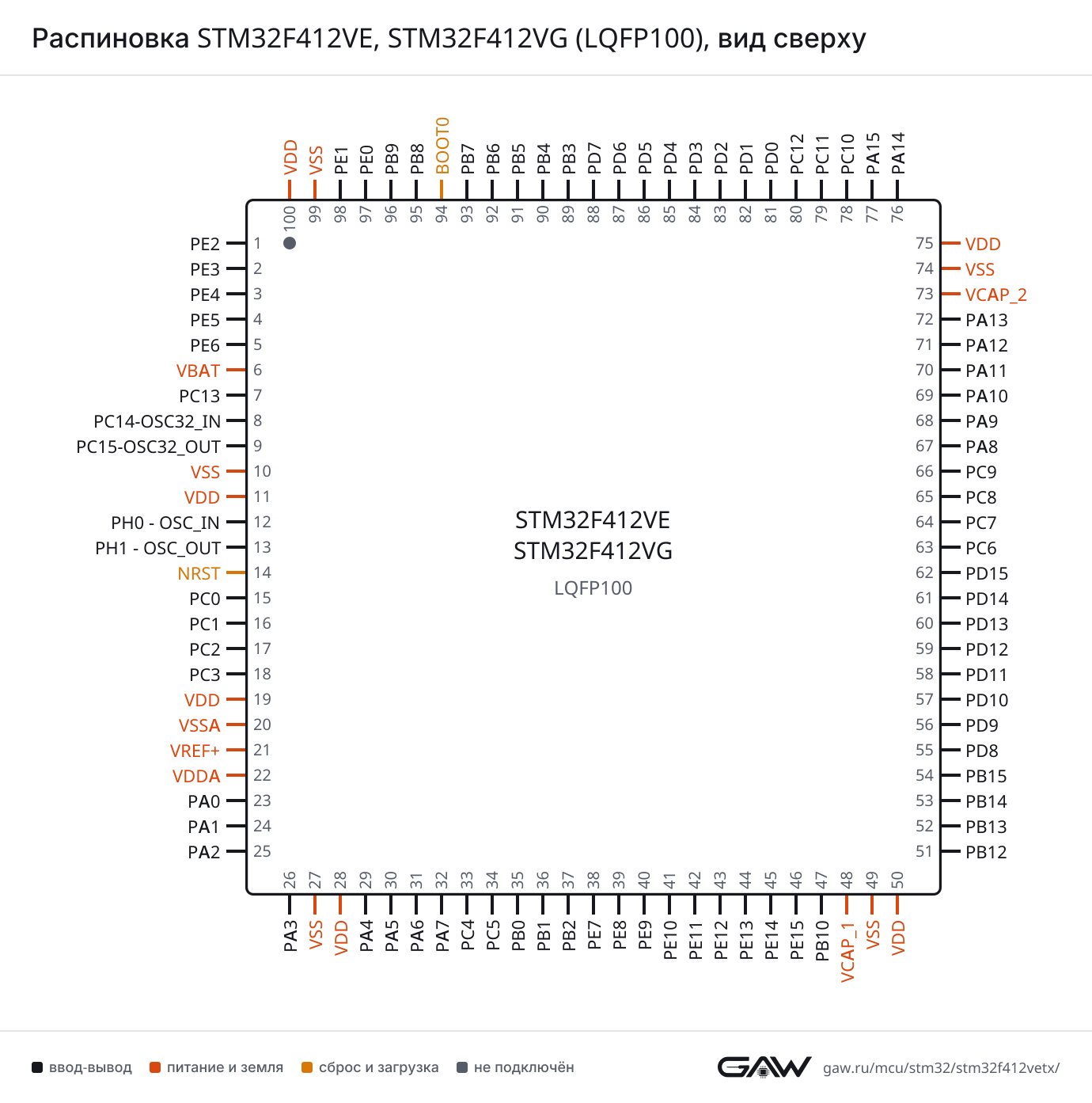 Распиновка STM32F412VE, STM32F412VG (LQFP100), вид сверху