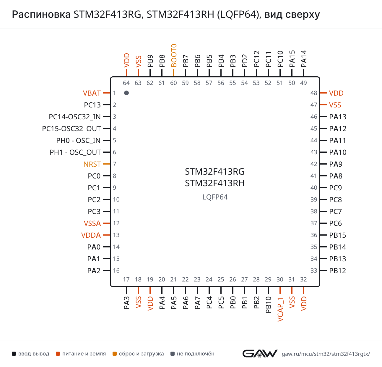 Распиновка STM32F413RG, STM32F413RH (LQFP64), вид сверху