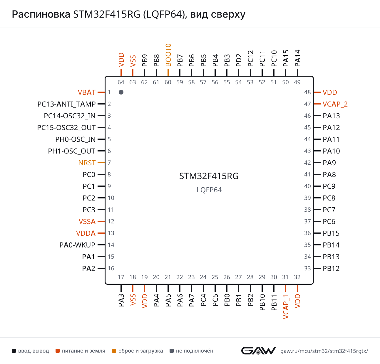 Распиновка STM32F415RG (LQFP64), вид сверху