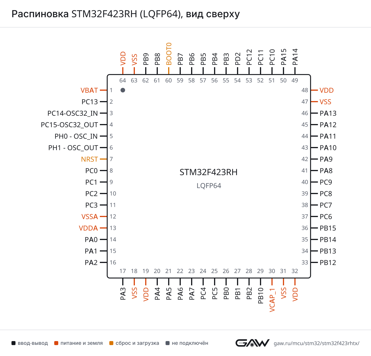 Распиновка STM32F423RH (LQFP64), вид сверху