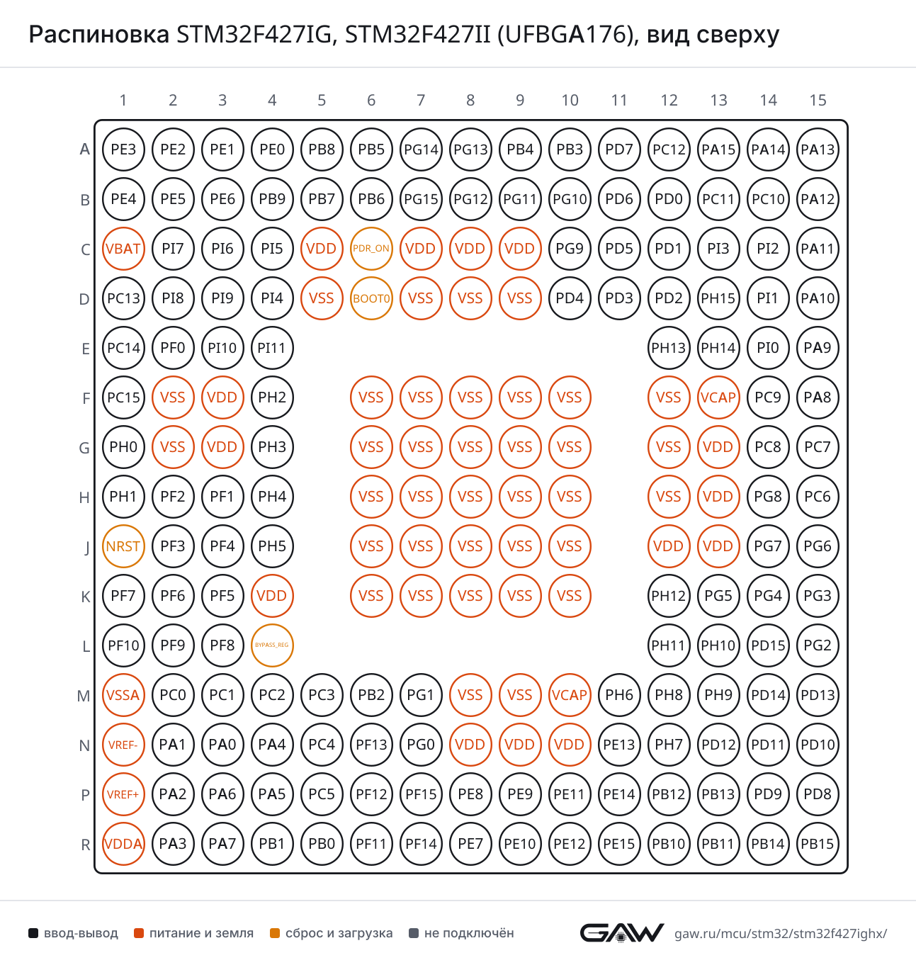 Распиновка STM32F427IG, STM32F427II (UFBGA176), вид сверху