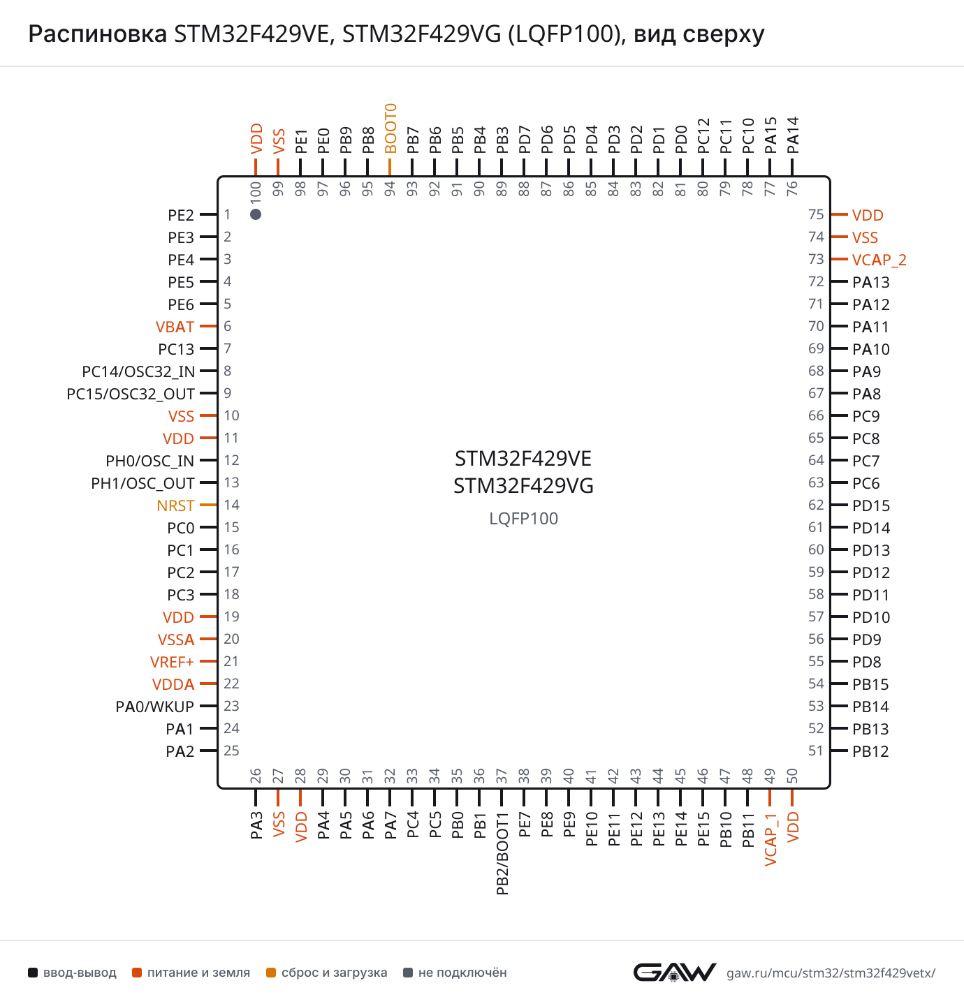 Распиновка STM32F429VE, STM32F429VG (LQFP100), вид сверху