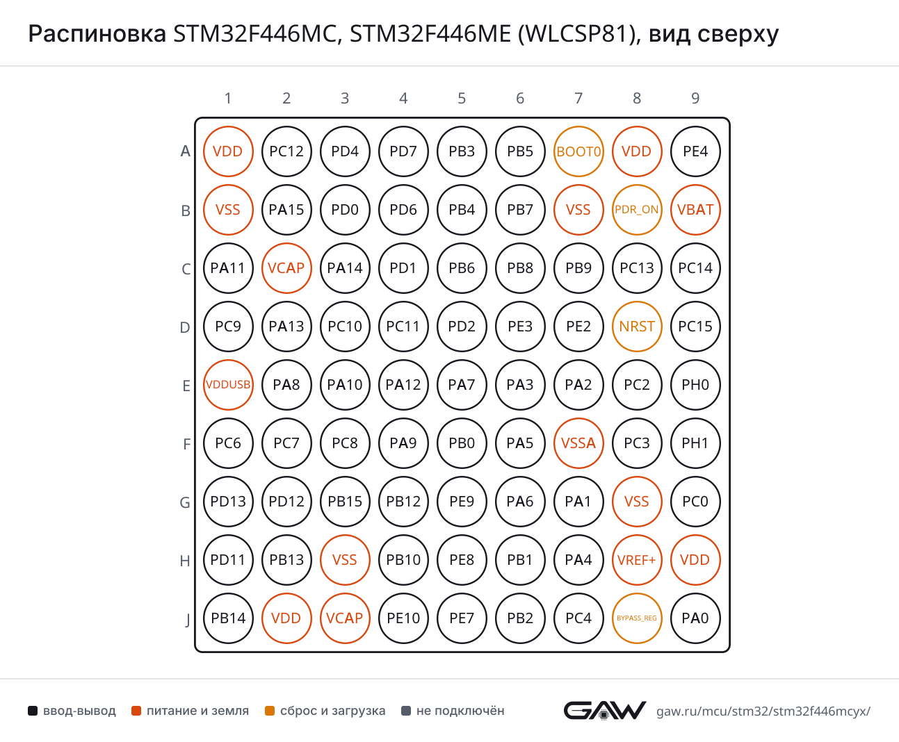 Распиновка STM32F446MC, STM32F446ME (WLCSP81), вид сверху
