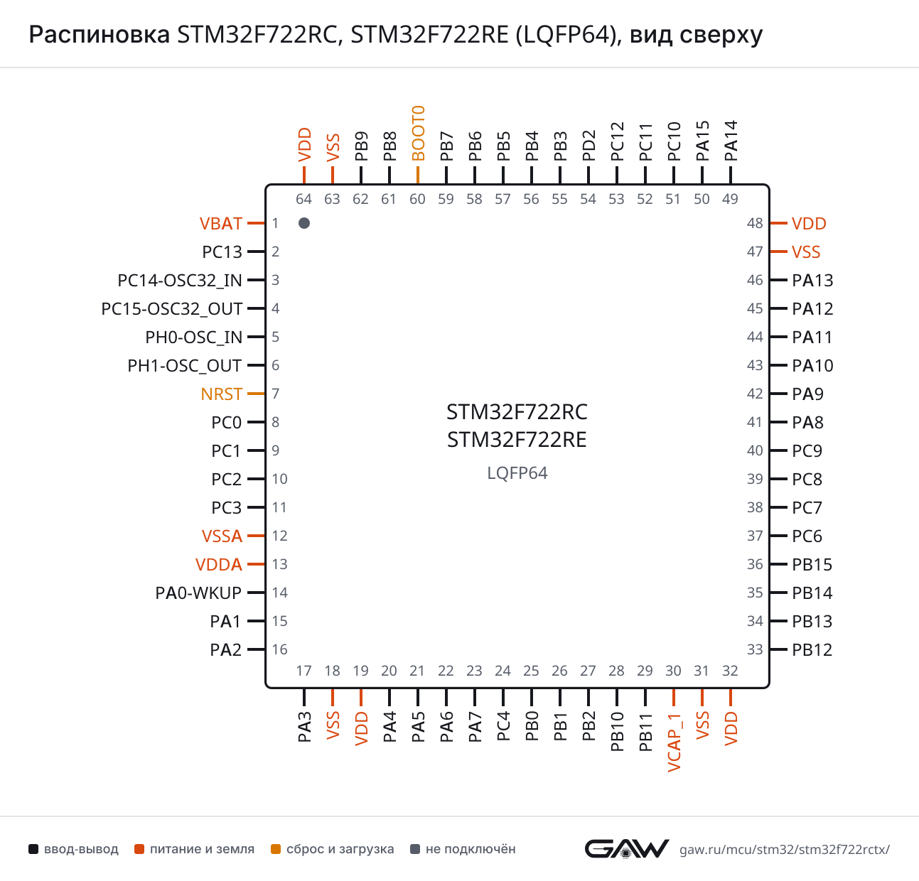 Распиновка STM32F722RC, STM32F722RE (LQFP64), вид сверху